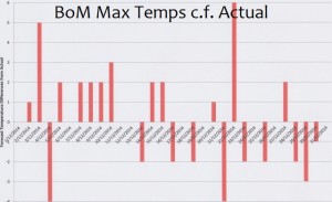 max graph (640x391)