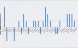 min graph (640x393)